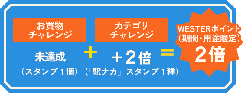 お買物チャレンジ 未達成(スタンプ1個)+カテゴリチャレンジ+2倍(「駅ナカ」スタンプ1種)=WESTERポイント(期間・用途限定)2倍