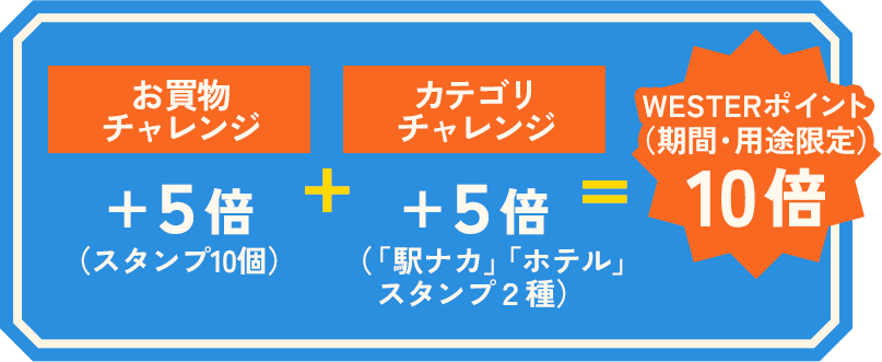 お買物チャレンジ +5倍(スタンプ10個)+カテゴリチャレンジ+5倍(「駅ナカ」「ホテル」 スタンプ2種)= WESTERポイント(期間・用途限定)10倍