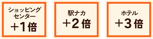 ショッピング センター ＋1倍/駅ナカ ＋2倍/ホテル ＋3倍