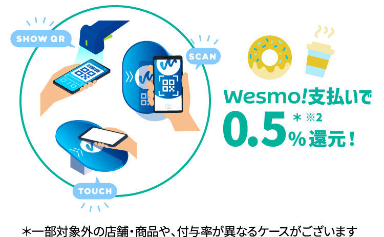 Wesmo!支払いで0.5％還元
