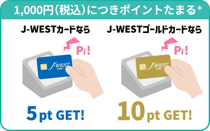 1,000円（税込）につきポイントたまる