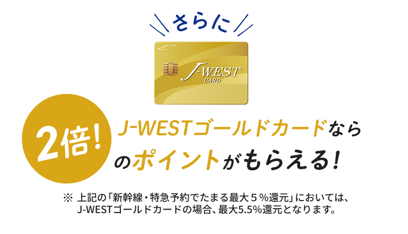 さらにJ-WESTゴールドカードなら2倍！のポイントがもらえる！※上記の「新幹線・特急予約でたまる最大5％還元」においては、J-WESTゴールドカードの場合、最大5.5％還元となります。