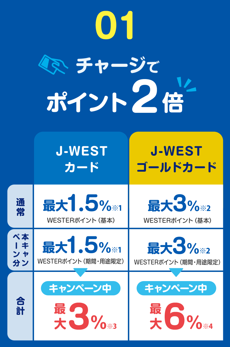 01チャージでポイント2倍