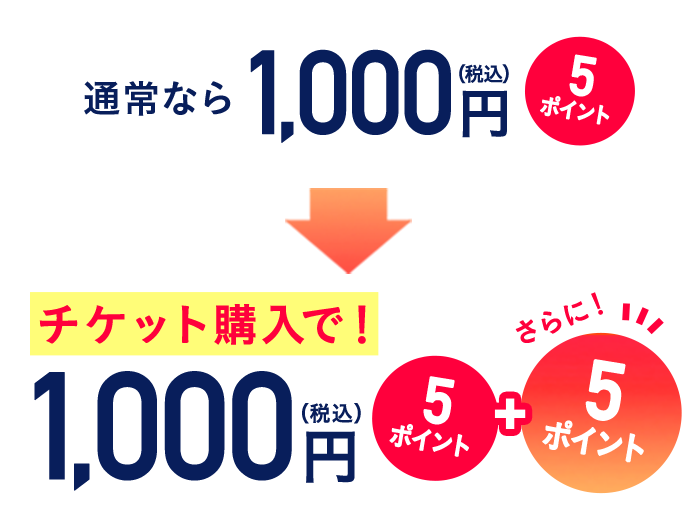 通常なら1,000円（税込） 5ポイント チケット購入で！1,000円（税込） 5ポイント+さらに！5ポイント