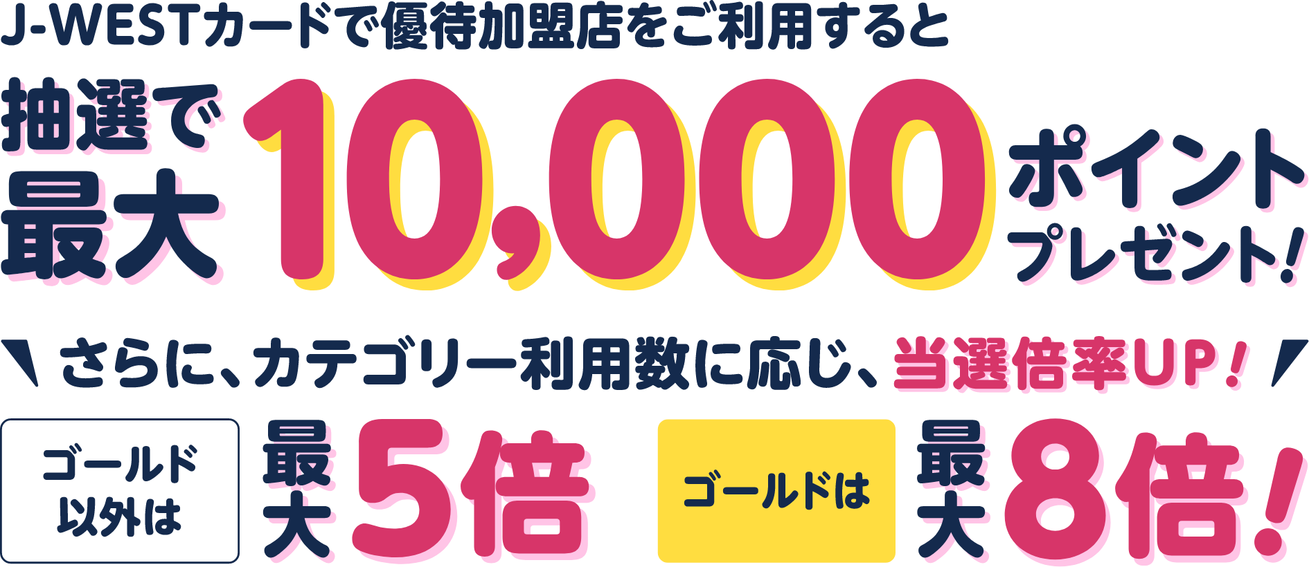J-WESTカードで優待加盟店をご利用すると、抽選で最大10,000ポイントプレゼント！　さらに、カテゴリー利用数に応じ、当選倍率UP！　ゴールド以外は最大5倍　ゴールドは最大8倍！