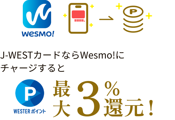 J-WESTカードならWesmo!にチャージすると