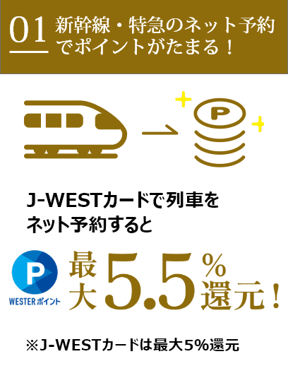 02 新幹線・特急のネット予約でポイントがたまる！J-WESTカードで、列車をネット予約するとWESTERポイント最大5.5%還元！※J-WESTカードは最大5%還元