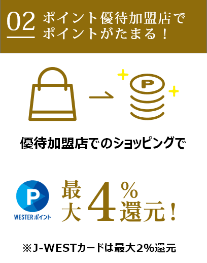 03 ポイント優待加盟店でポイントがたまる！優待加盟店でのショッピングで優待ポイント最大4%還元！※J-WESTカードは最大2%還元