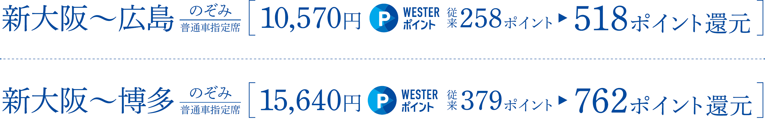 新大阪～広島間の料金例