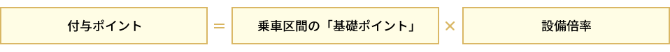 ポイント付与計算式