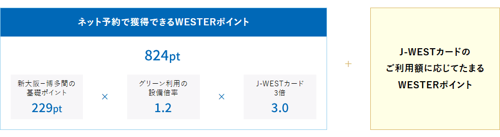 ポイント付与例