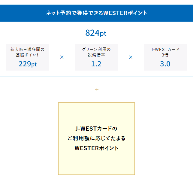 ポイント付与例