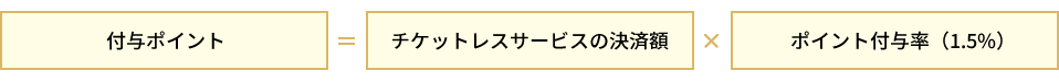 ポイント付与計算式