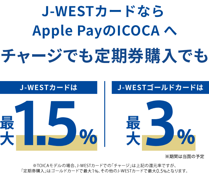 J-WESTカードならモバイルICOCA for Android™へチャージでも定期券購入でもJ-WESTカードは最大1.5％ J-WESTゴールドカードは最大3％[※期間は当面の予定]※TOICAモデルの場合、J-WESTカードでの「チャージ」は上記の還元率ですが、「定期券購入」はゴールドカードで最大1％、その他のJ-WESTカードで最大0.5％となります。