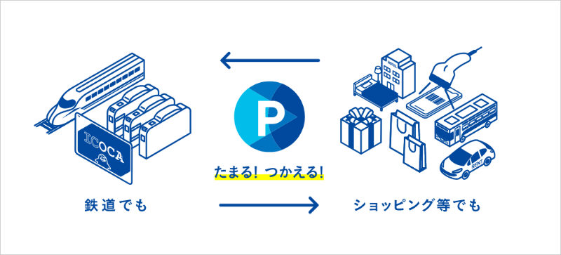 鉄道でもショッピング等でもたまる！つかえる！