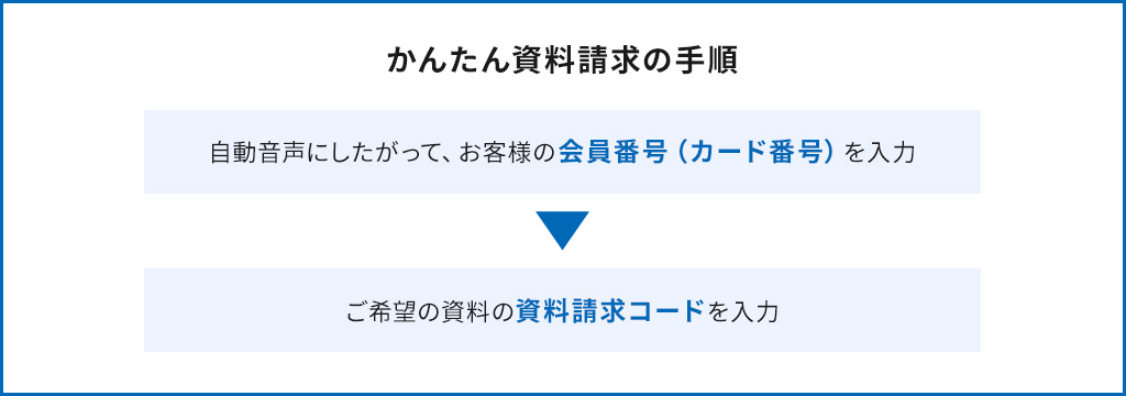 かんたん資料請求の手順 自動音声にしたがって、お客様の会員番号（カード番号）を入力&rarr;ご希望の資料の資料請求コードを入力