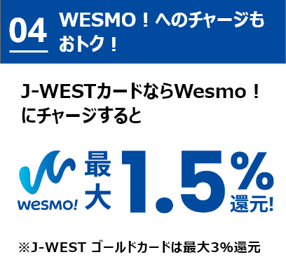 04 Wesmo!へのチャージもおトク！J-WESTカードならWesmo!にチャージすると最大1.5%還元！※J-WESTゴールドカードは最大3%還元