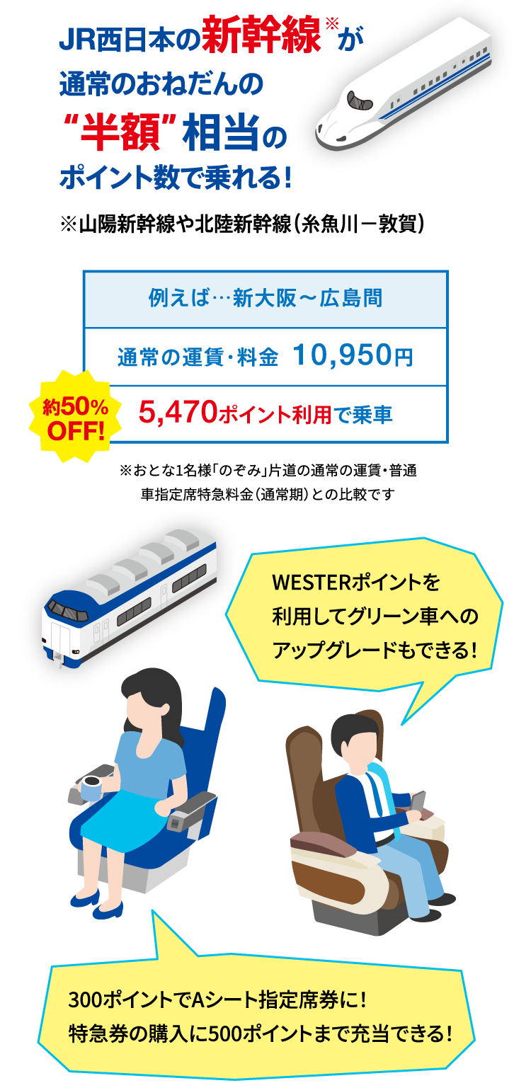 JR西日本の新幹線が通常のおねだんの“半額”相当のポイント数で乗れる！