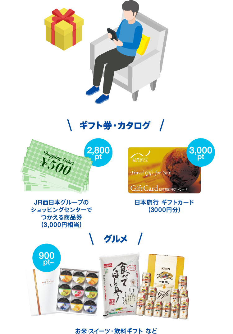ギフト券・カタログ・グルメ