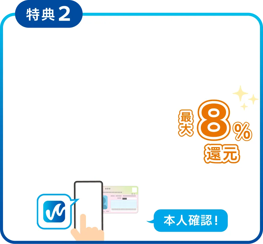 特典2　8%還元