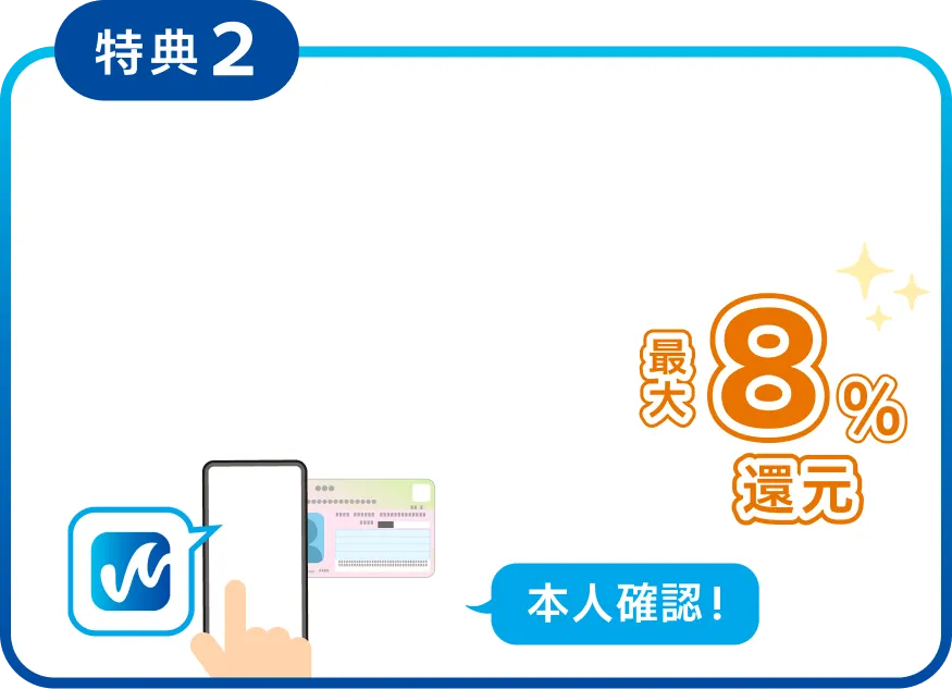 特典2　8%還元