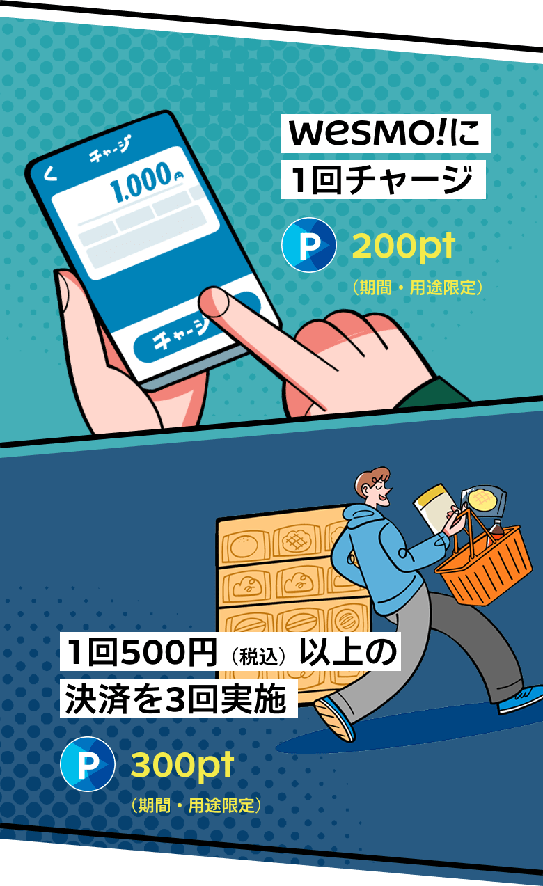 WESMO!に1回チャージ 200pt(期間・用途限定) 1回500円(税込み)以上の決済を3回実施 300pt(期間・用途限定)