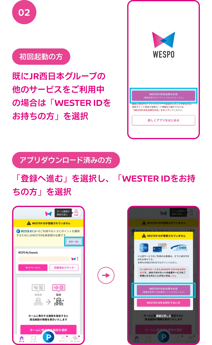 02 初回起動の方 既にJR西日本グループの他のサービスをご利用中の場合は「WESTER IDをお持ちの方」を選択　アプリダウンロード済みの方 「登録へ進む」を選択し、「WESTER IDをお持ちの方」を選択