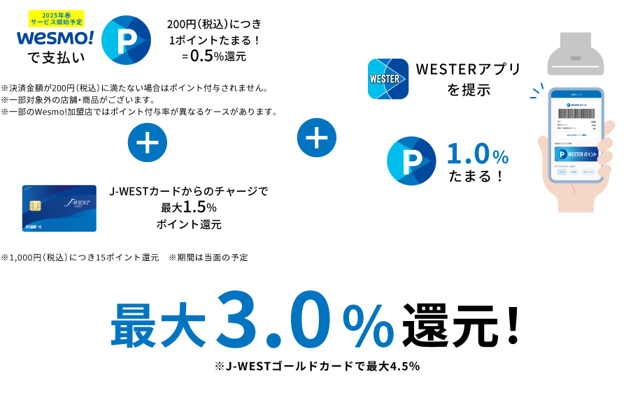 最大3.0％還元！