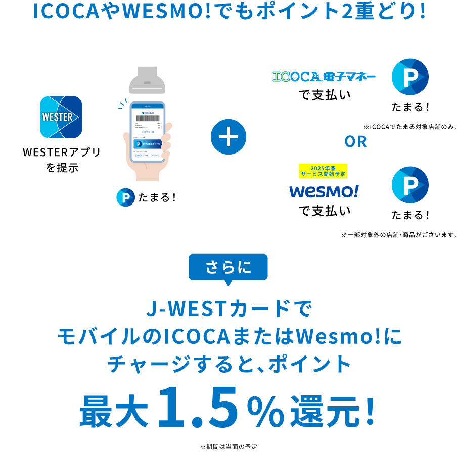 ICOCAやWesmo!でもポイント2重どり!