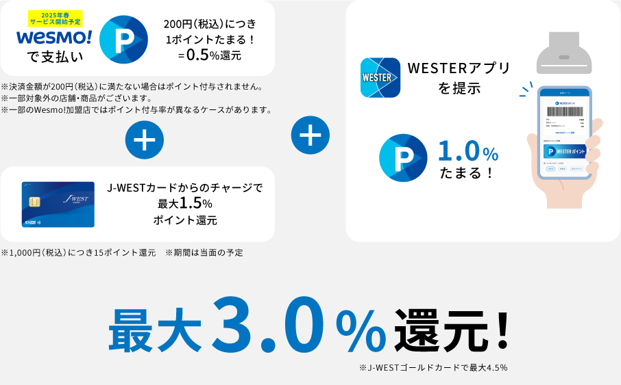 ポイント最大3％還元！
