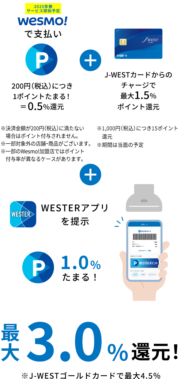 最大3.0％還元！