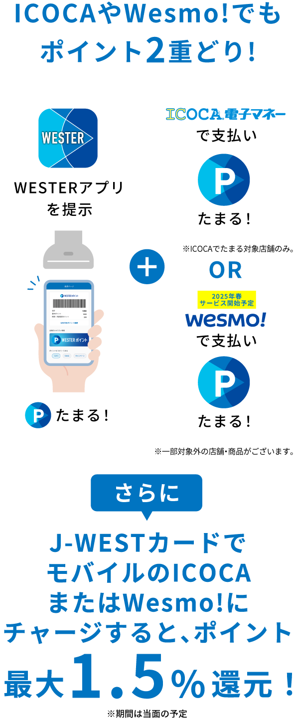 ICOCAやWesmo!でもポイント2重どり!