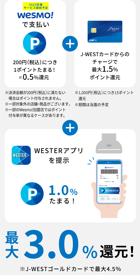 ポイント最大3％還元！