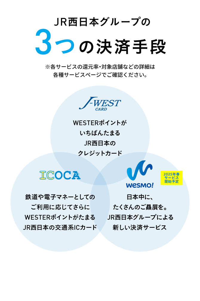 JR西日本グループの3つの決済手段