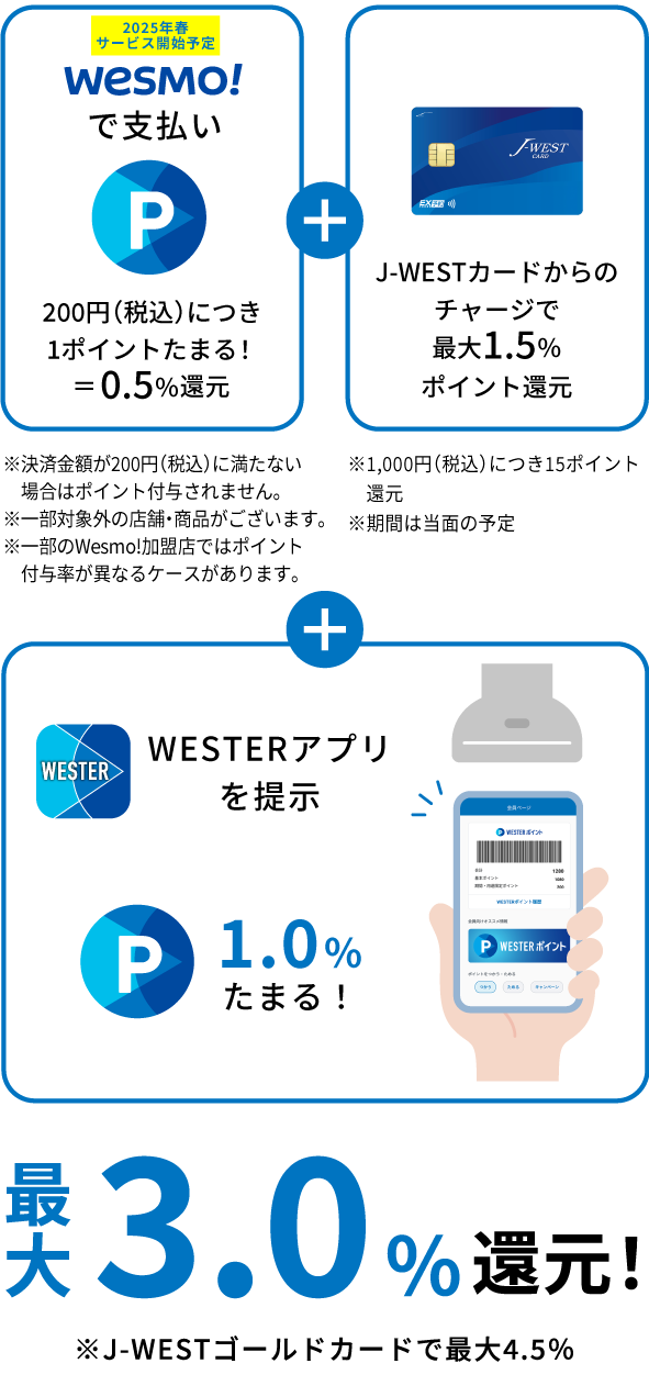 最大3.0％還元！