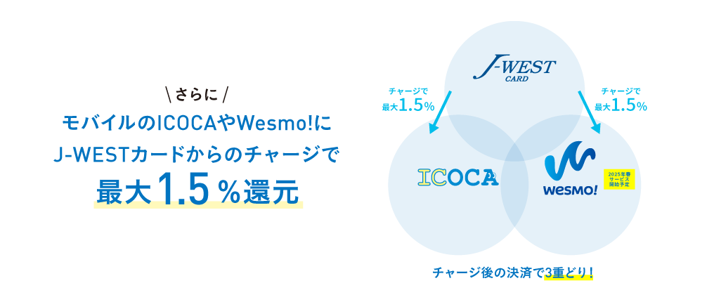 ICOCAやWesmo！にJ-WESTカードからのチャージで最大1.5％還元