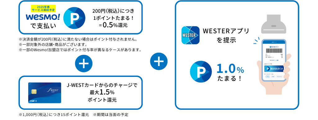 最大3.0％還元！
